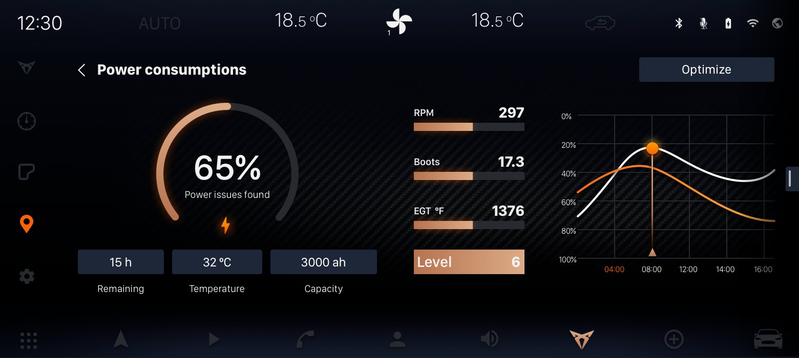 CUPRA-POWER-CONSUMPTIONS